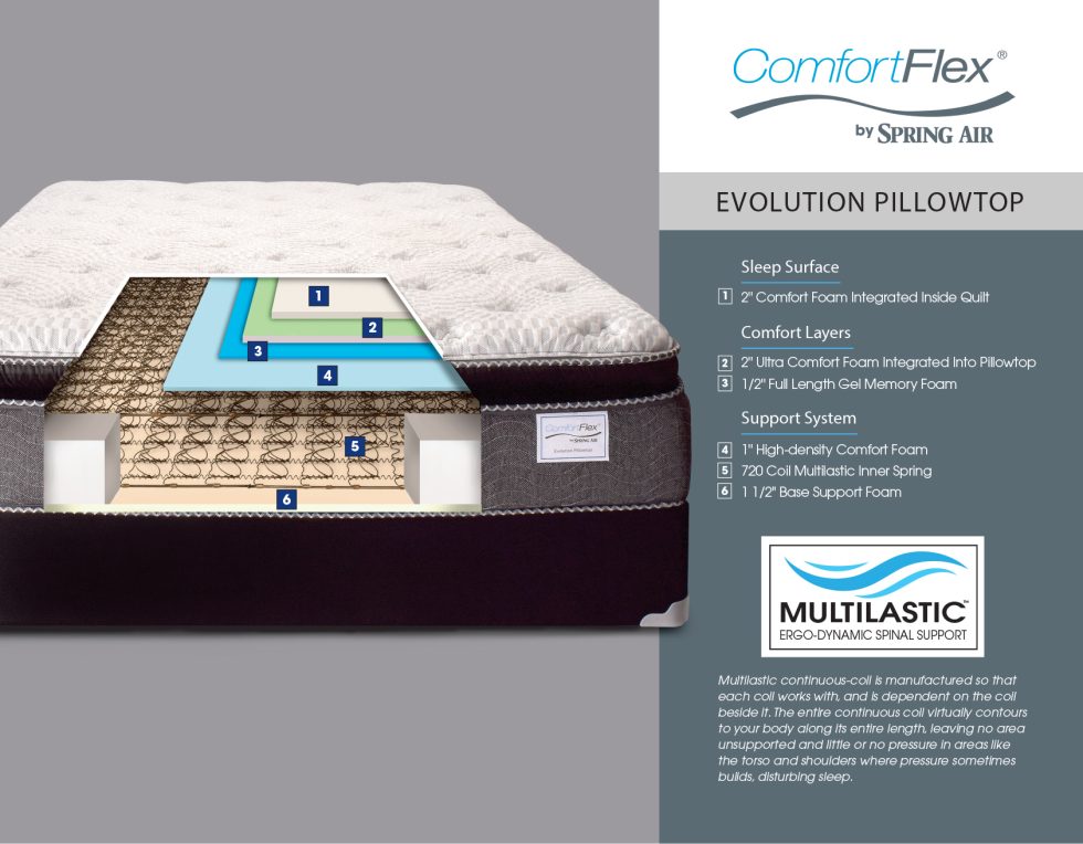 Johnson City Bedding Company A Family Owned Compnay Built on Integrity and Quality