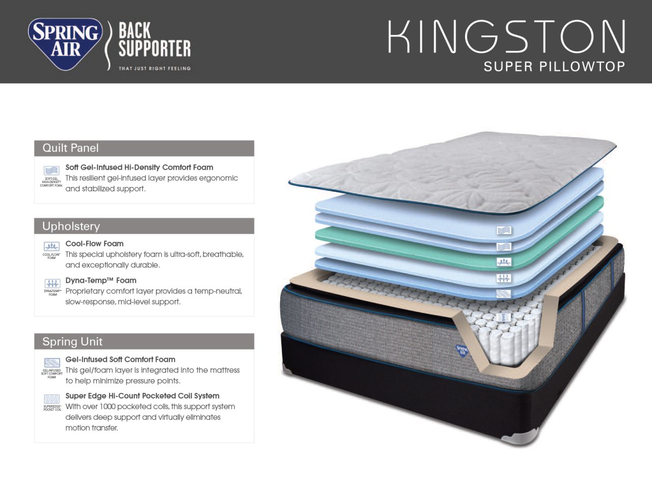 Restonic Johnson City Bedding Company